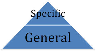 GENERAL & SPECIFIC