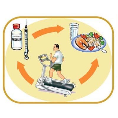 HEALTH, MEDICINE AND EXERCISE