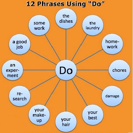 PHRASES WITH BE,DO,GET,HAVE AND MAKE